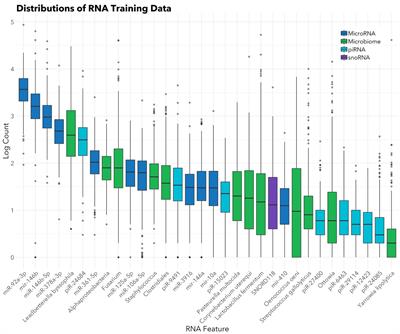 Validation of a Salivary RNA Test for Childhood Autism Spectrum Disorder